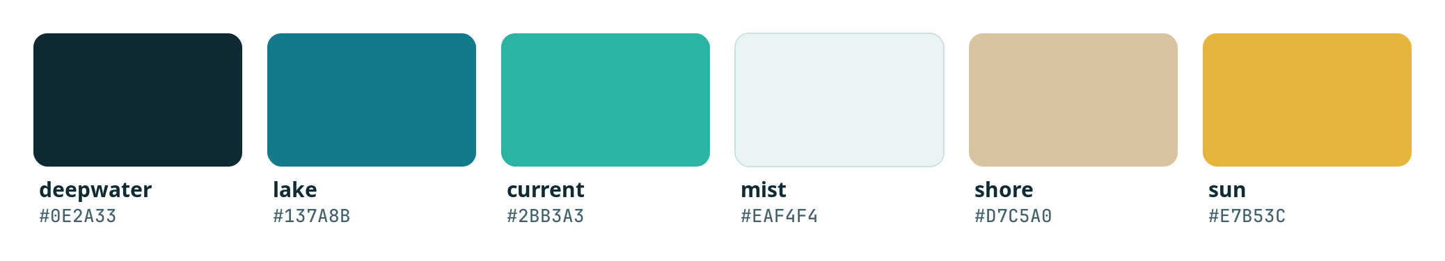 The six locked brand primitives as swatches: deepwater #0E2A33, lake #137A8B, current #2BB3A3, mist #EAF4F4, shore #D7C5A0, and sun #E7B53C.