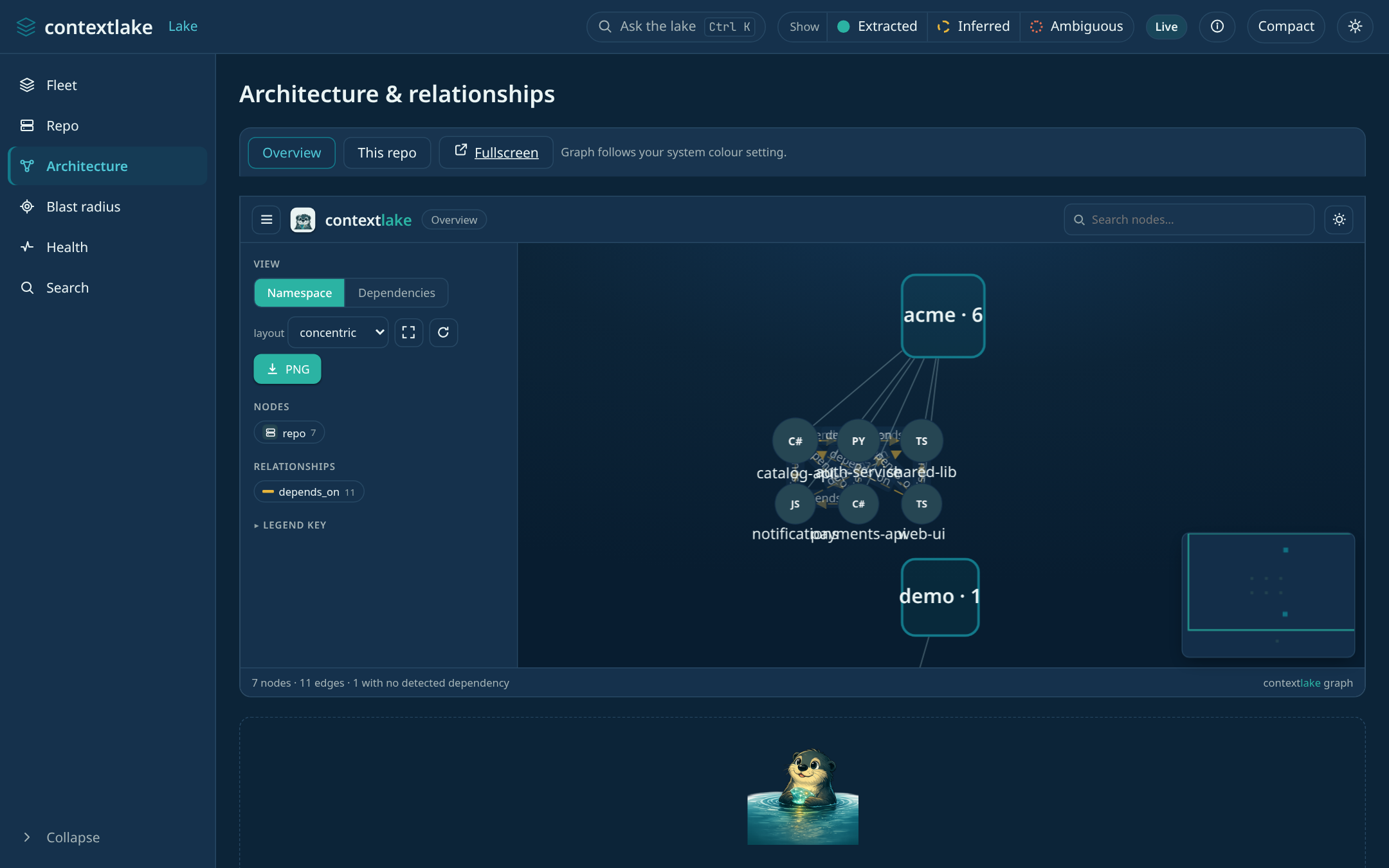 The architecture graph: cross-repo dependencies