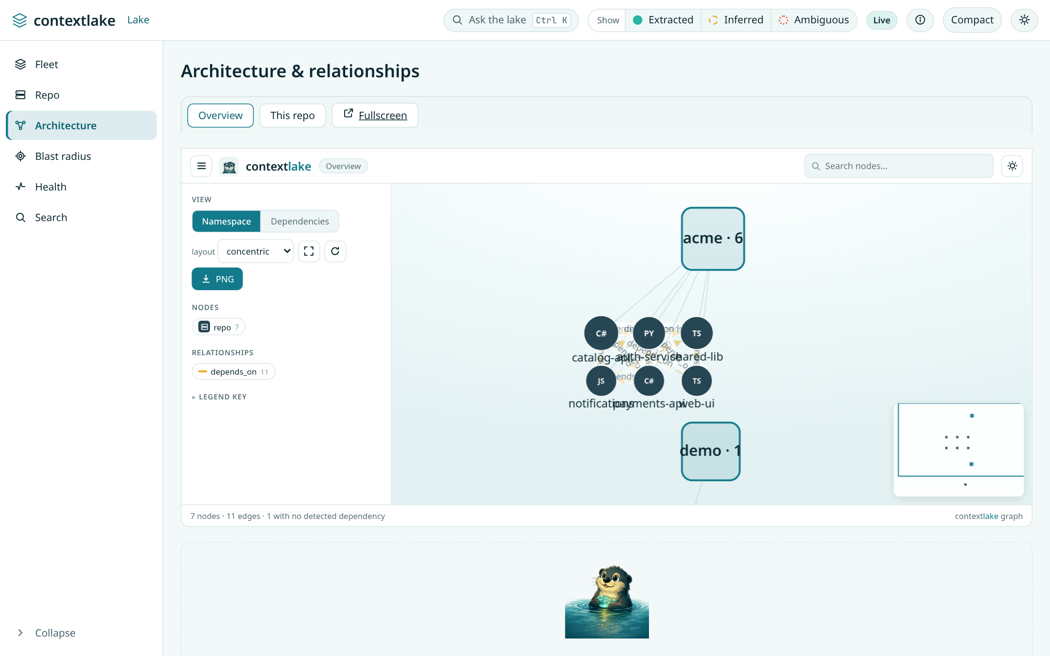 The architecture graph: cross-repo dependencies