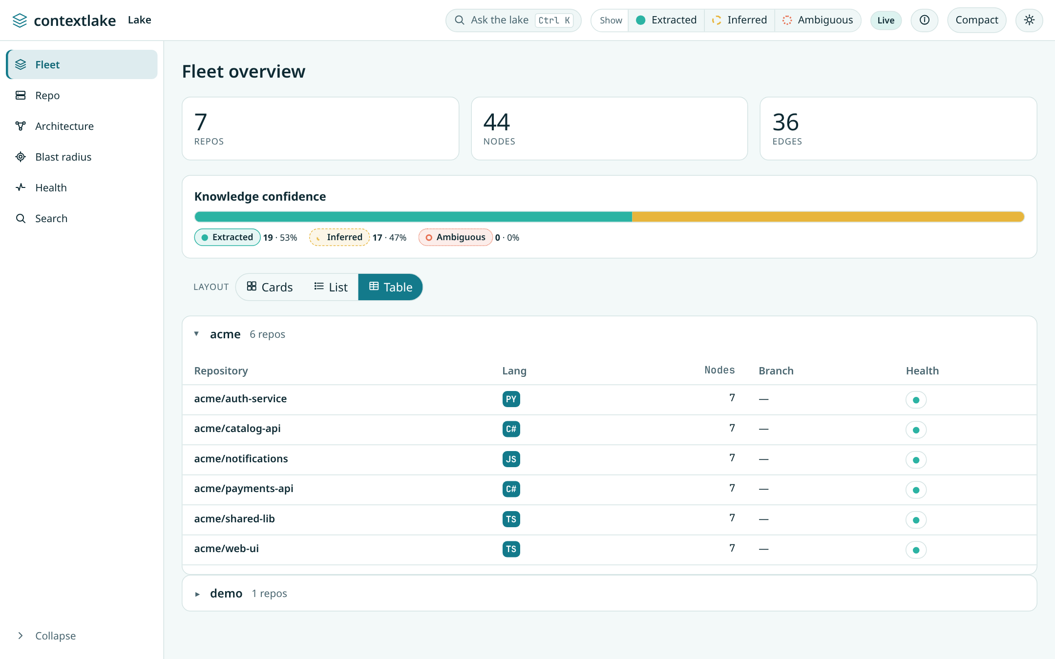 The info popover explaining nodes, edges, confidence, and data source